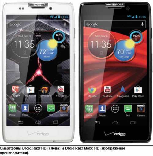 Новые смартфоны Motorola Droid Razr поступят в продажу 18 октября